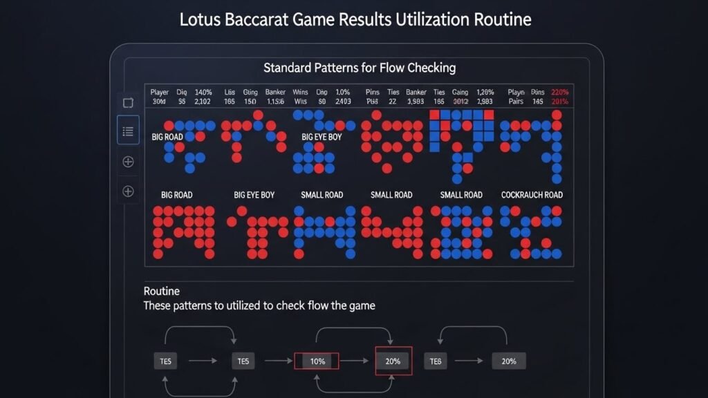 로투스홀짝 ㅡ 로투스홀짝 분석기 ㅡ 로투스결과보는곳
